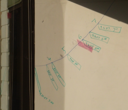 Omatekemä aurinkokello