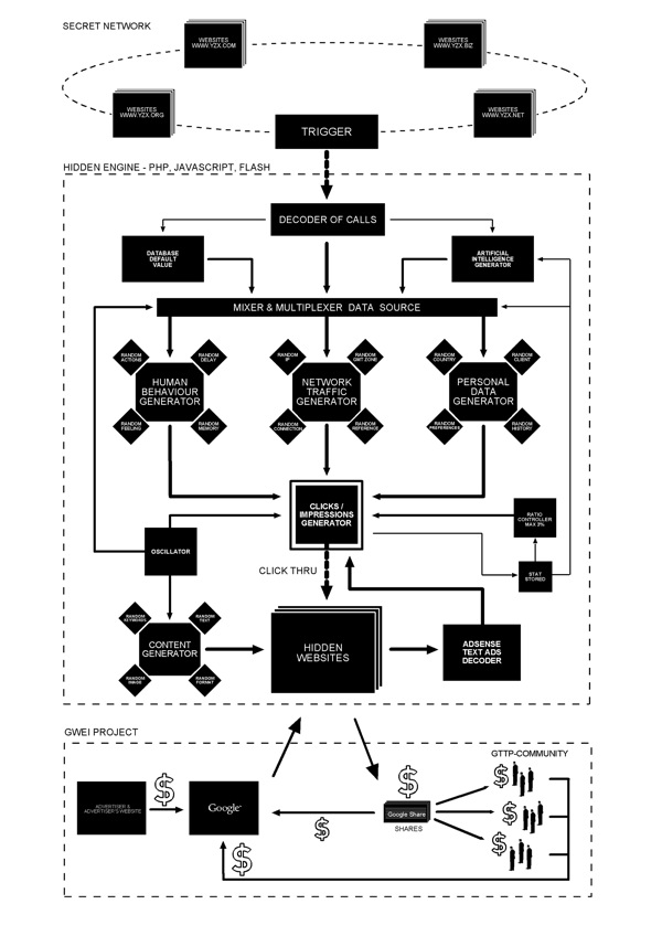 gwei_system