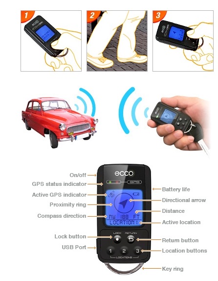 ECCO GPS Keychain on avaimenperä, johon voi tallentaa 3 sijaintia