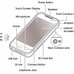 DG-Zii EGG Specs