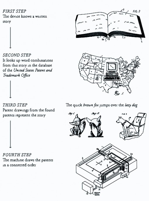 Perpetual Storytelling Apparatus piirtää loppumatonta patenttien virtaa