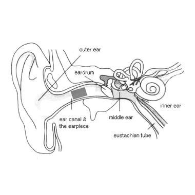 Invisible Bluetooth Earpiece on minikokoinen bluetooth-korvanappi 2