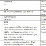 ps3 move ominaisuudet