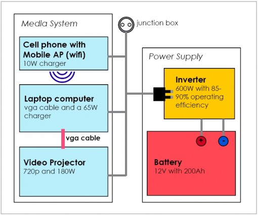 mobile_screening_system