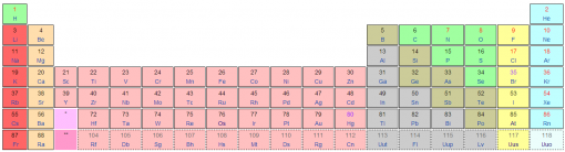 jaksollinen järjestelmä