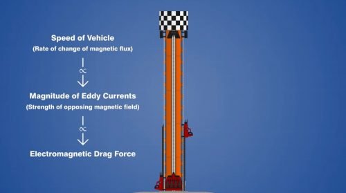 Drop Tower Ride