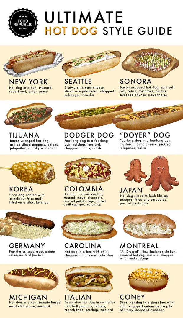 Erilaiset Hot Dogit