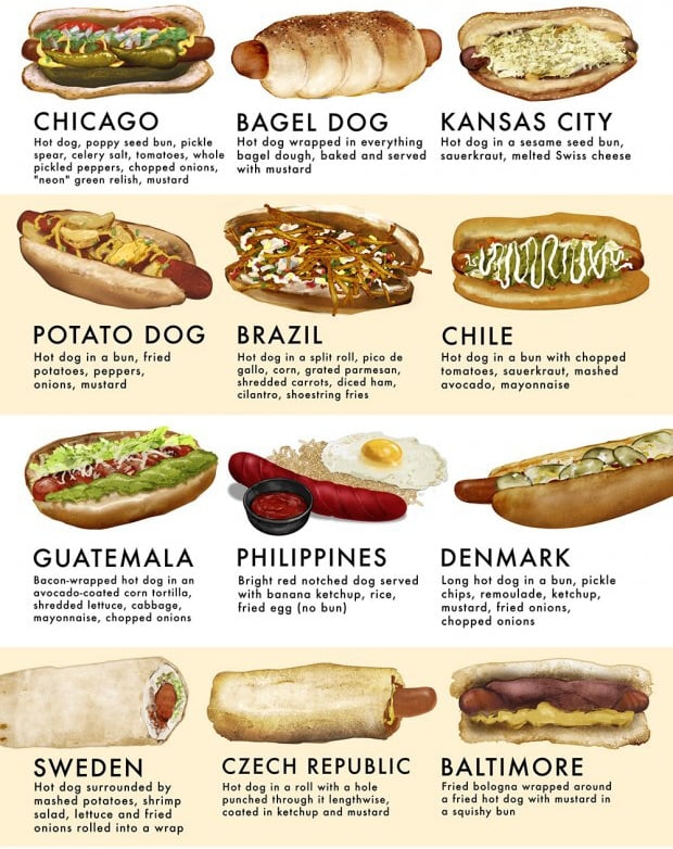 Erilaiset Hot Dogit