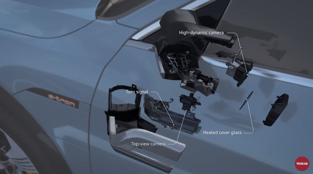 Virtual Exterior Mirrors of the 2020 Audi e-tron SUV – How it work
