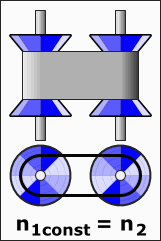CVT-vaihteiston toimintaperiaate.