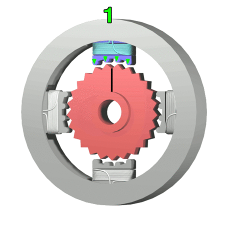Animation of a simplified stepper motor (unipolar) Frame 1: The top electromagnet (1) is turned on, attracting the nearest teeth of the gear-shaped iron rotor. With the teeth aligned to electromagnet 1, they will be slightly offset from right electromagnet (2). Frame 2: The top electromagnet (1) is turned off, and the right electromagnet (2) is energized, pulling the teeth into alignment with it. This results in a rotation of 3.6° in this example. Frame 3: The bottom electromagnet (3) is energized; another 3.6° rotation occurs. Frame 4: The left electromagnet (4) is energized, rotating again by 3.6°. When the top electromagnet (1) is again enabled, the rotor will have rotated by one tooth position; since there are 25 teeth, it will take 100 steps to make a full rotation in this example.